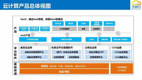 上?；瘜W工業區電信政企客戶軟件外包服務解決方案