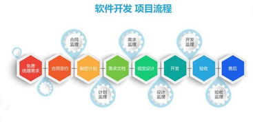 為什么中國的軟件外包服務總會出現‘爛尾’現象？