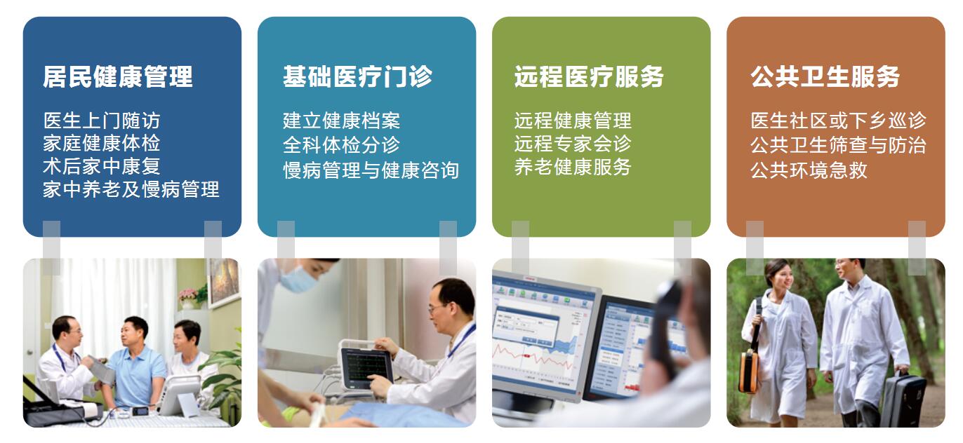 邁瑞村衛(wèi)生室健康一體機G2