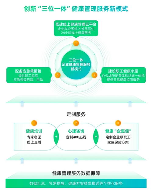 圓心科技引領醫(yī)療科技創(chuàng)新 助力企業(yè)實現(xiàn)健康高效管理