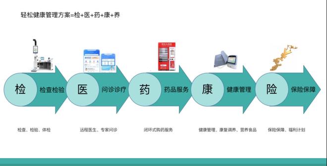 惠民保走進(jìn)多地政府工作報(bào)告,輕松集團(tuán)深度布局助力健康中國(guó)建設(shè)