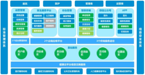 《健康報(bào)》采訪中興網(wǎng)信 權(quán)威解讀云湃健康醫(yī)療模式