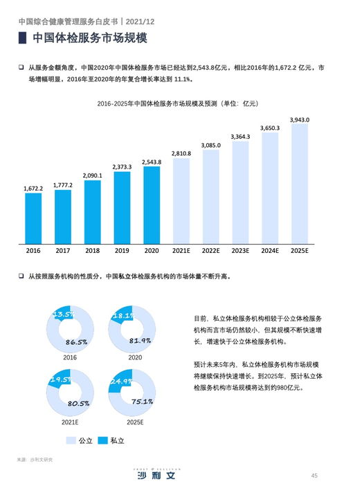 中誠信 2021年中國綜合健康管理服務(wù)產(chǎn)業(yè)趨勢洞察白皮書