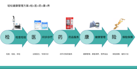 惠民保走進(jìn)多地政府工作報(bào)告,輕松集團(tuán)深度布局助力健康中國(guó)建設(shè)