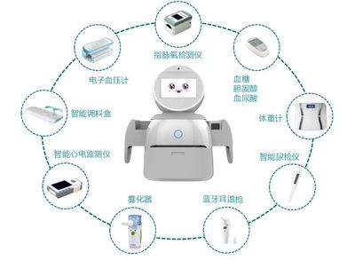 『項(xiàng)目推介』邁聯(lián)機(jī)器人· 你的智能健康管家