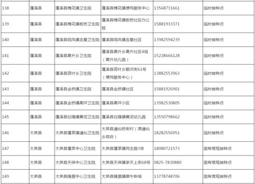 再增8個臨時接種點 遂寧市疾病預(yù)防控制中心發(fā)布健康提示