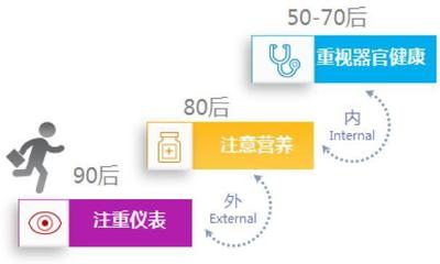 三大“車輪”同步運轉(zhuǎn) 大健康產(chǎn)業(yè)進入新時代(2)