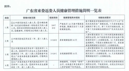 婁底關(guān)于階段性調(diào)整從廣東省來婁返婁人員健康管理措施的指導(dǎo)意見