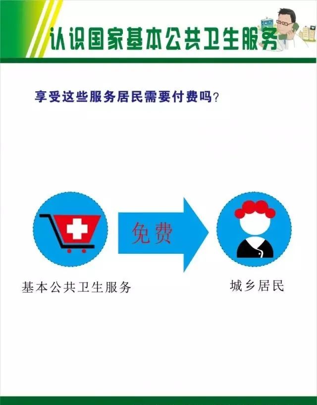12項基本公共衛(wèi)生服務(wù)全免費!我們一起來了解|健康|服務(wù)|內(nèi)容|管理|項