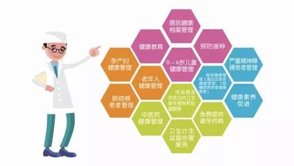 【公共衛生服務】國家基本公共衛生服務項目問答(一)