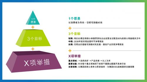 點(diǎn)亮可持續(xù)時(shí)尚丨波司登發(fā)布esg 戰(zhàn)略及碳目標(biāo),助力全球氣候治理