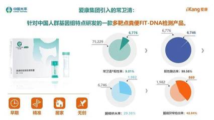 聚焦健康大數據,打造全生命周期健康管理生態(tài)圈|太平人壽VIP客戶健康綠皮書線上發(fā)布會圓滿舉行