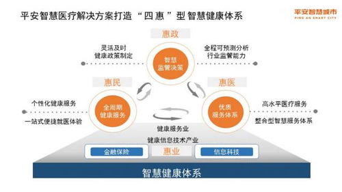 互聯(lián)網醫(yī)療發(fā)展進入新熱潮 平安智慧醫(yī)療打造醫(yī)療健康服務與管理中樞