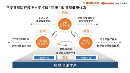 平安智慧醫(yī)療陳偲 如何打造后疫情的常態(tài)化防控體系