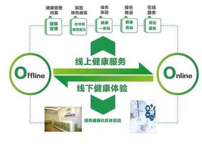 百麗退市的反思,消費(fèi)升級(jí)后直銷(xiāo)才是最佳商業(yè)模式