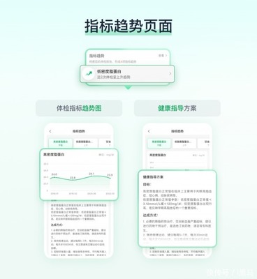 體檢檢后管理服務(wù)升級,平安健康構(gòu)筑健康管理新護城河