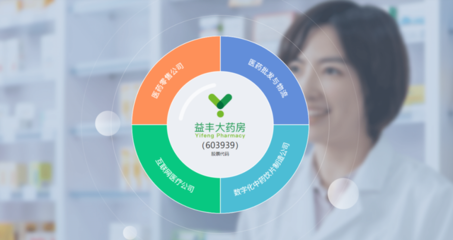 無懼時代變革,益豐大藥房用“心”服務,深挖“護城河”!